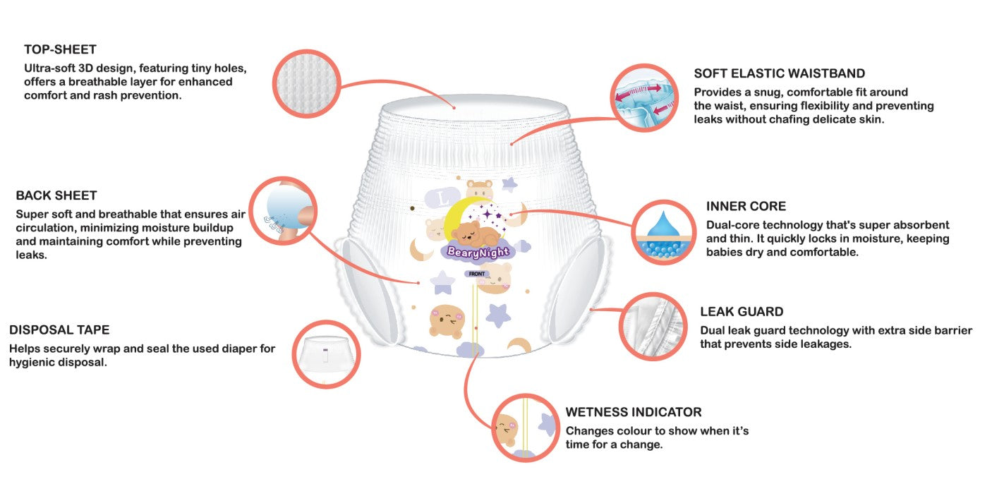 BearyNight Premium Diapers