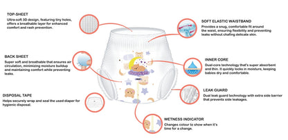 BearyNight Premium Diapers