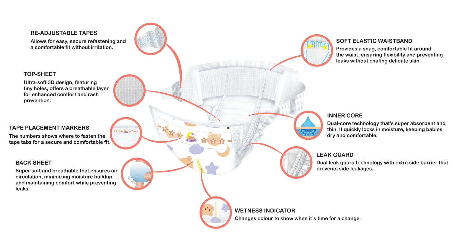 BearyNight Premium Diapers